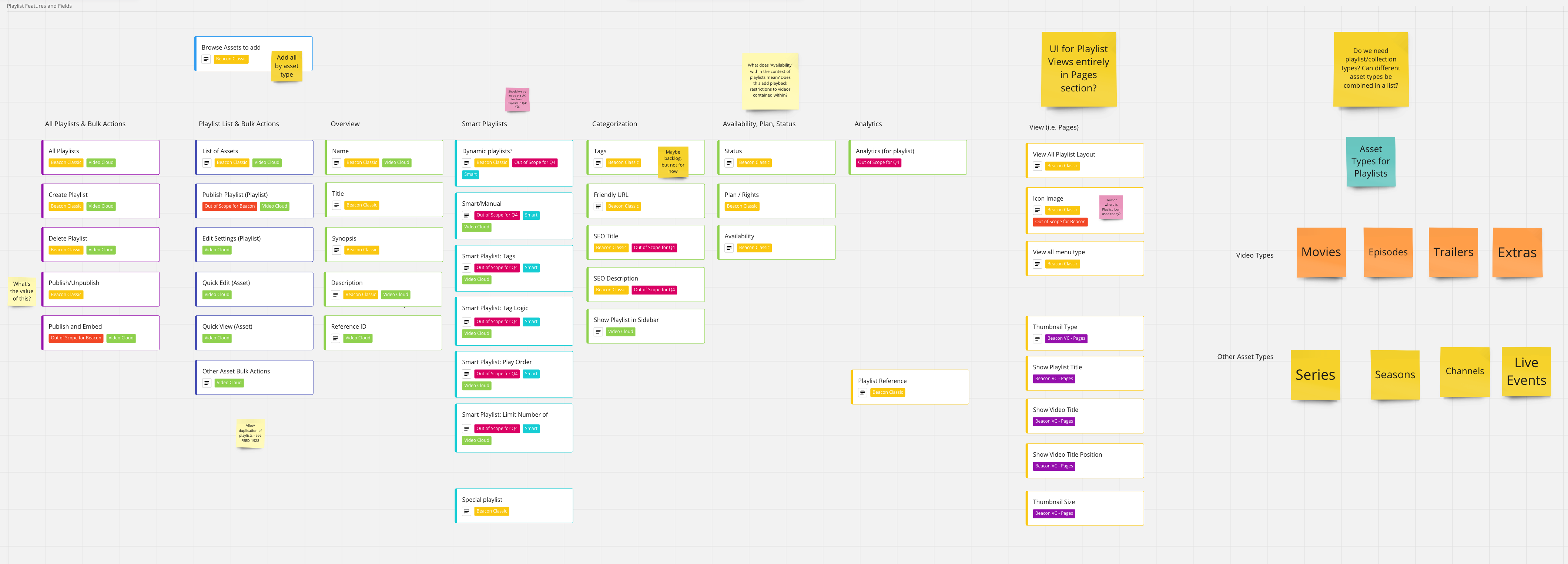 Whiteboard session capturing features and fields for Playlists