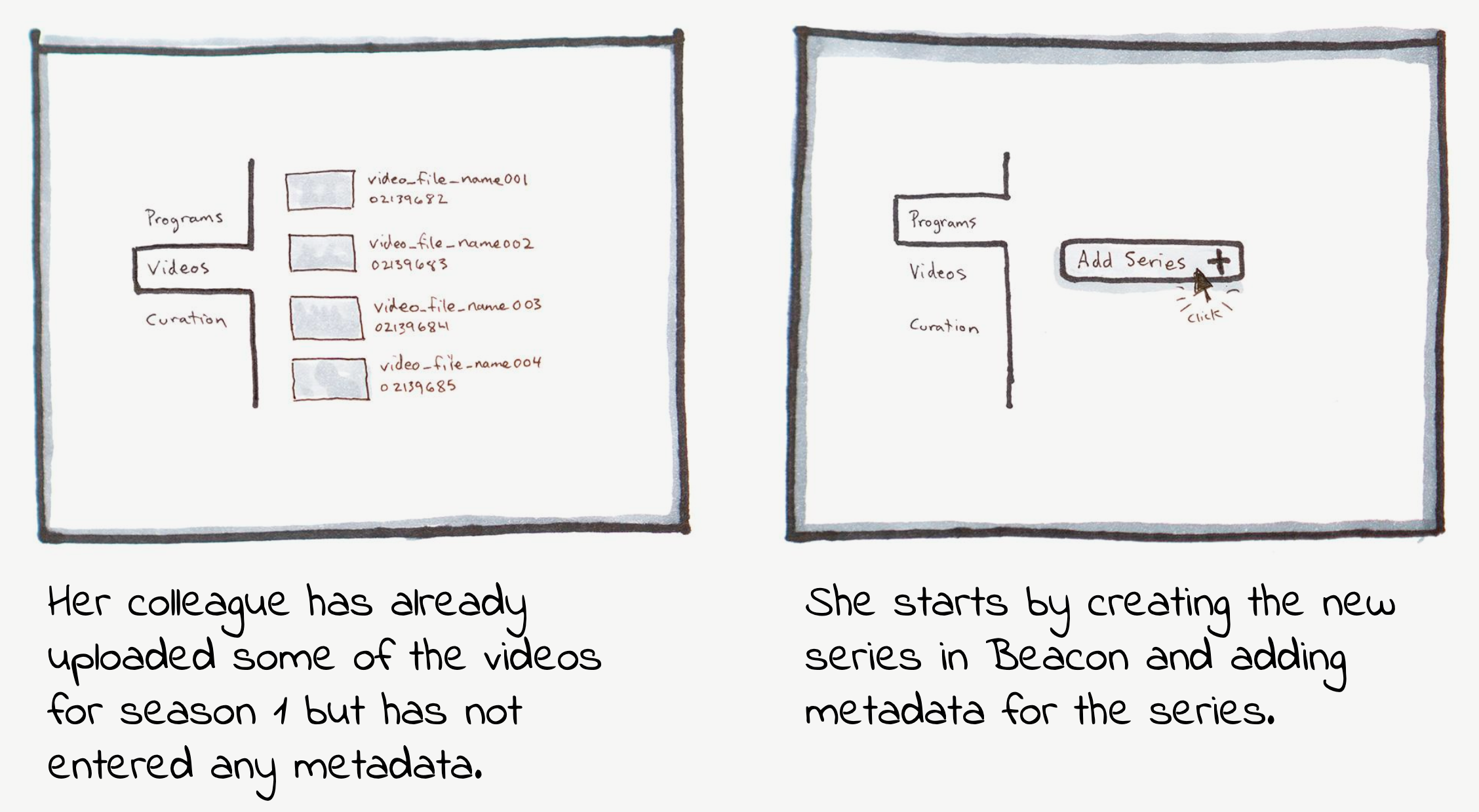 Her colleague has already uploaded some of the videos for season 1 but has not entered any metadata. She starts by creating the new series in Beacon and adding metadata for the series.