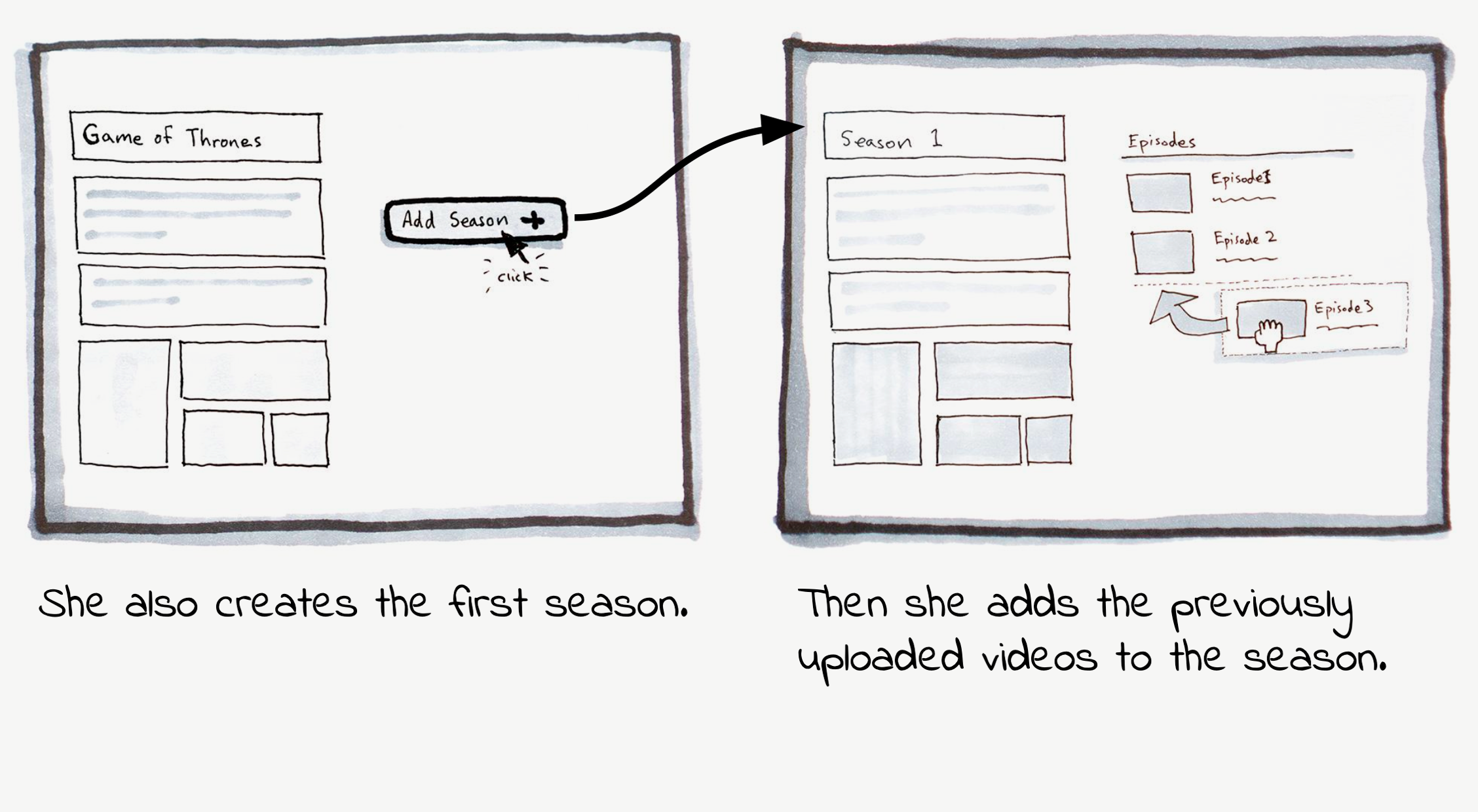 She also creates the first season. Then she adds the previously uploaded videos to the season.