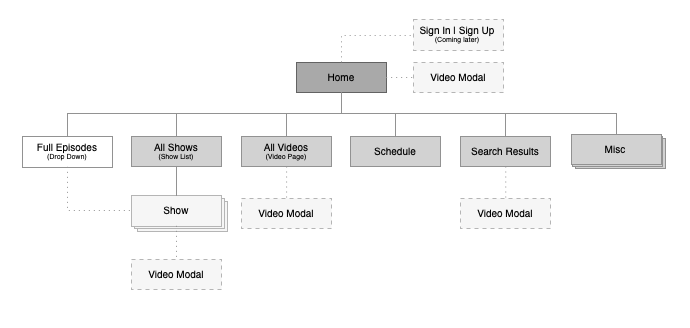 CityTV Sitemap