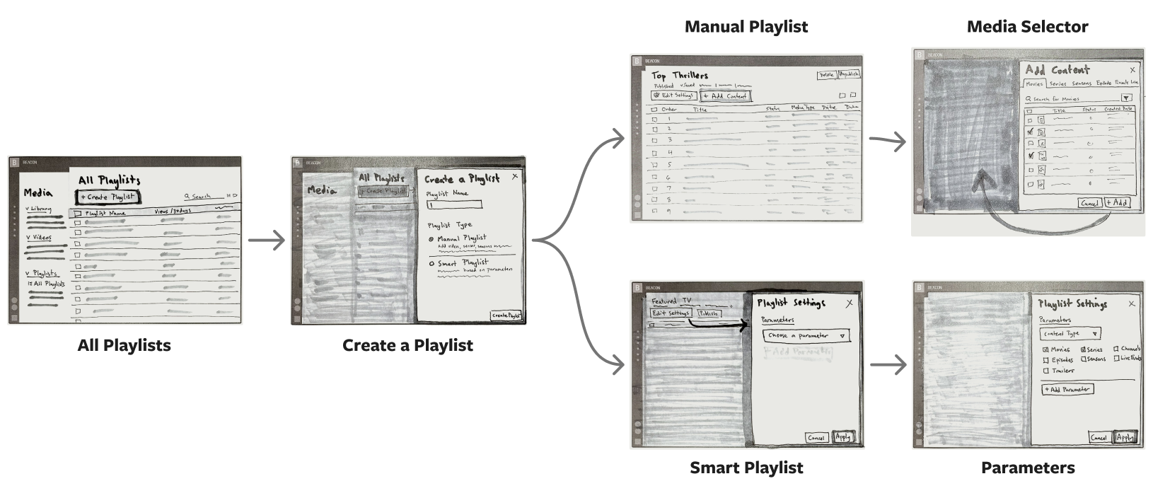 Playlist flow sketch